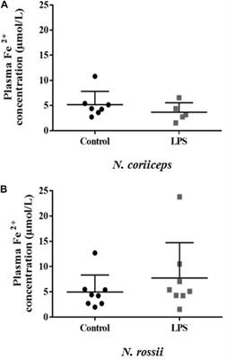 LPS Modulates the Expression of Iron-Related Immune Genes in Two Antarctic Notothenoids